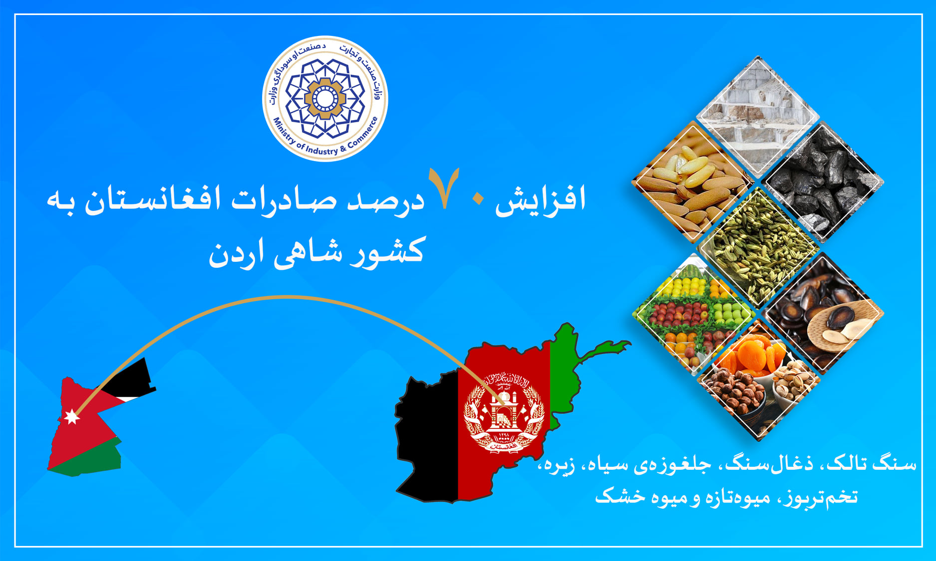 Seventy Percent Increase in Afghanistan's Exports to the Kingdom of Jordan