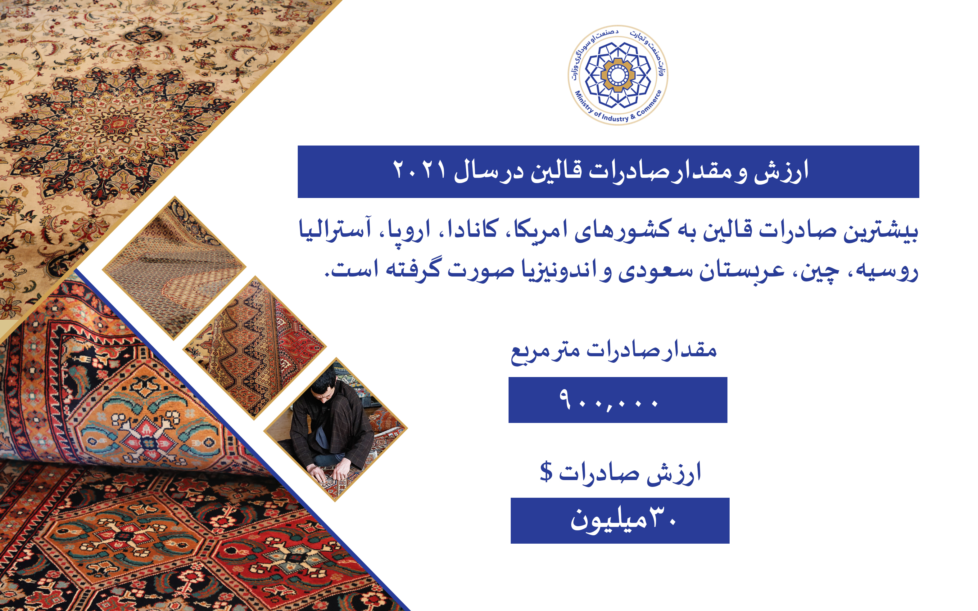 ارزش و مقدار صادرات افغانستان در سال 2021میلادی