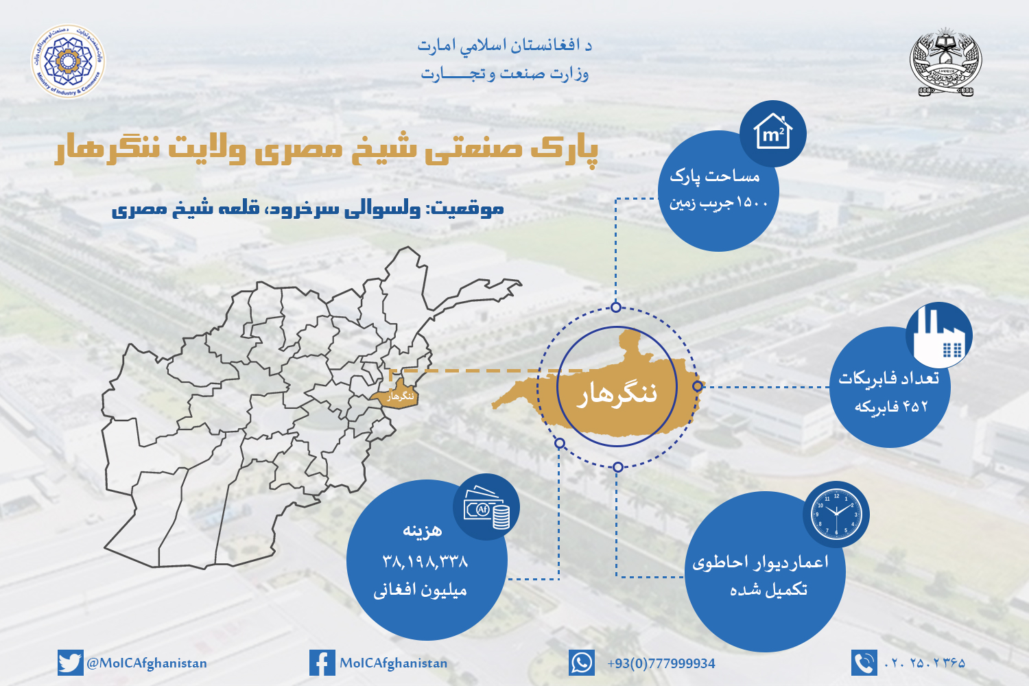 انفوگرافیک پارک صنعتی شیخ‌مصری ولایت ننگرهار!